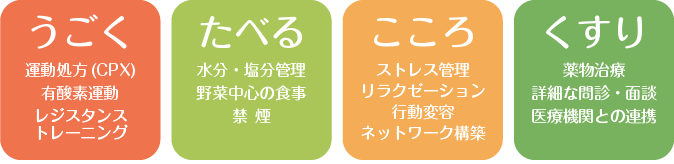 クリニックの４つの特徴